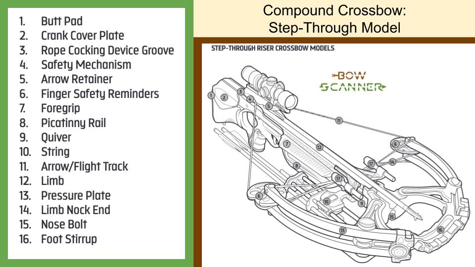 Foot-stirrup crossbow model