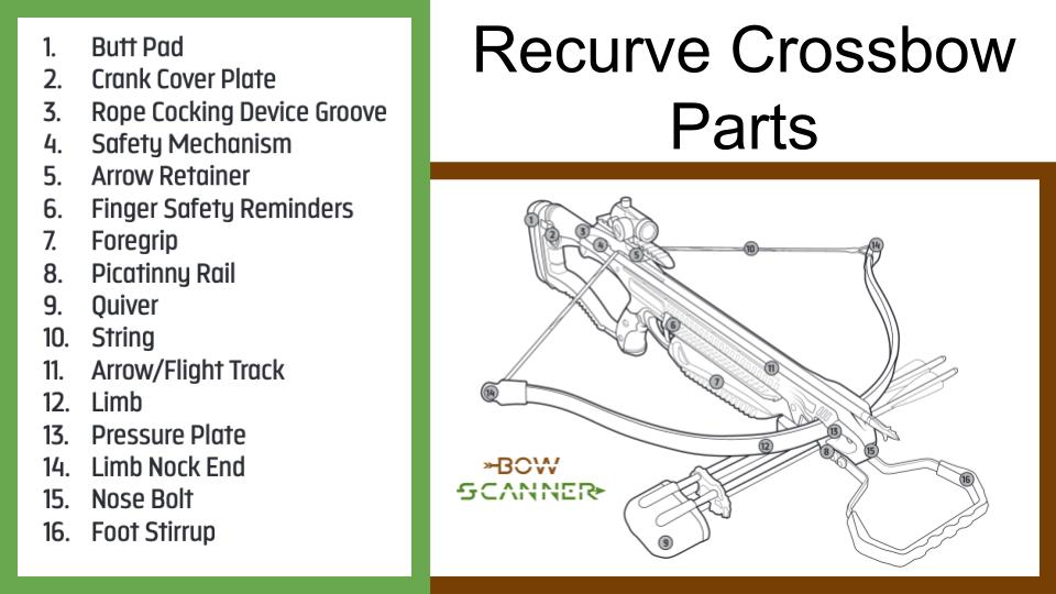 Recurve crossbow parts